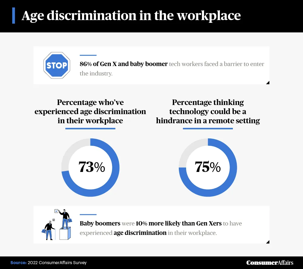 graphic depicting age discrimination in the workplace