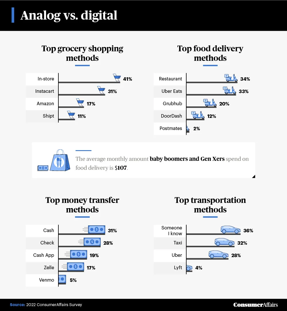 graphic depicting the methods older generations prefer to perform tasks
