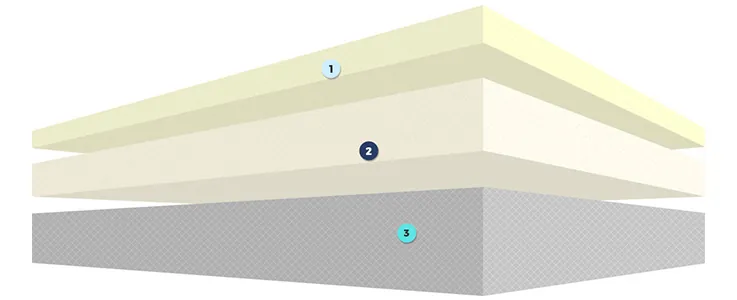 bedinabox materials