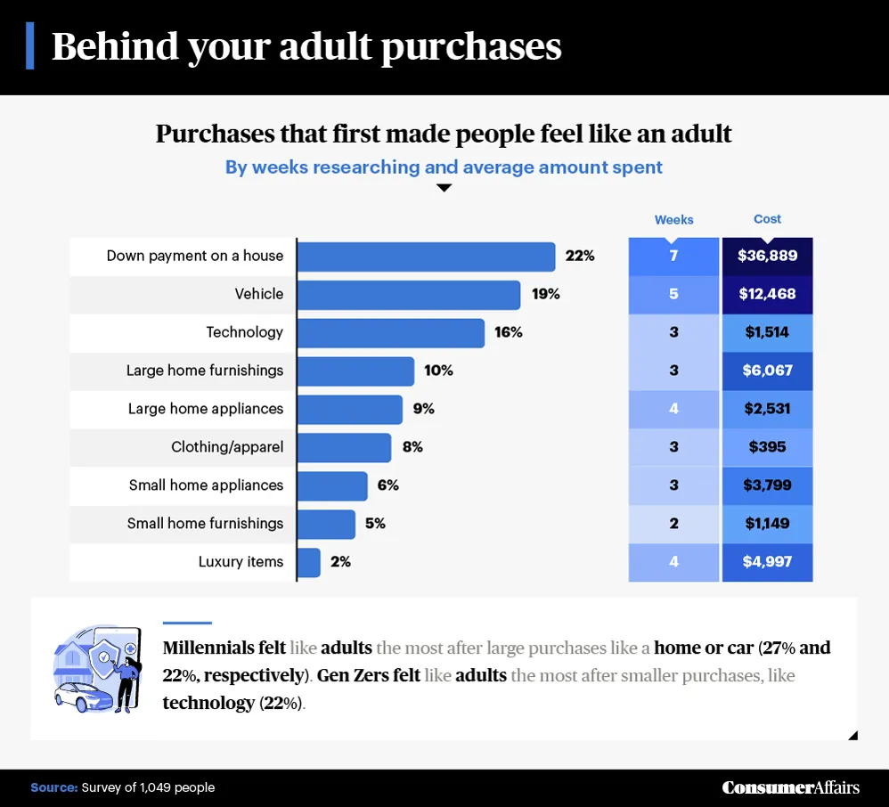 behind your adult purchases graphic