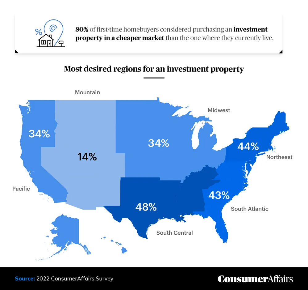 graphic depicting the most desired regions for an investment property