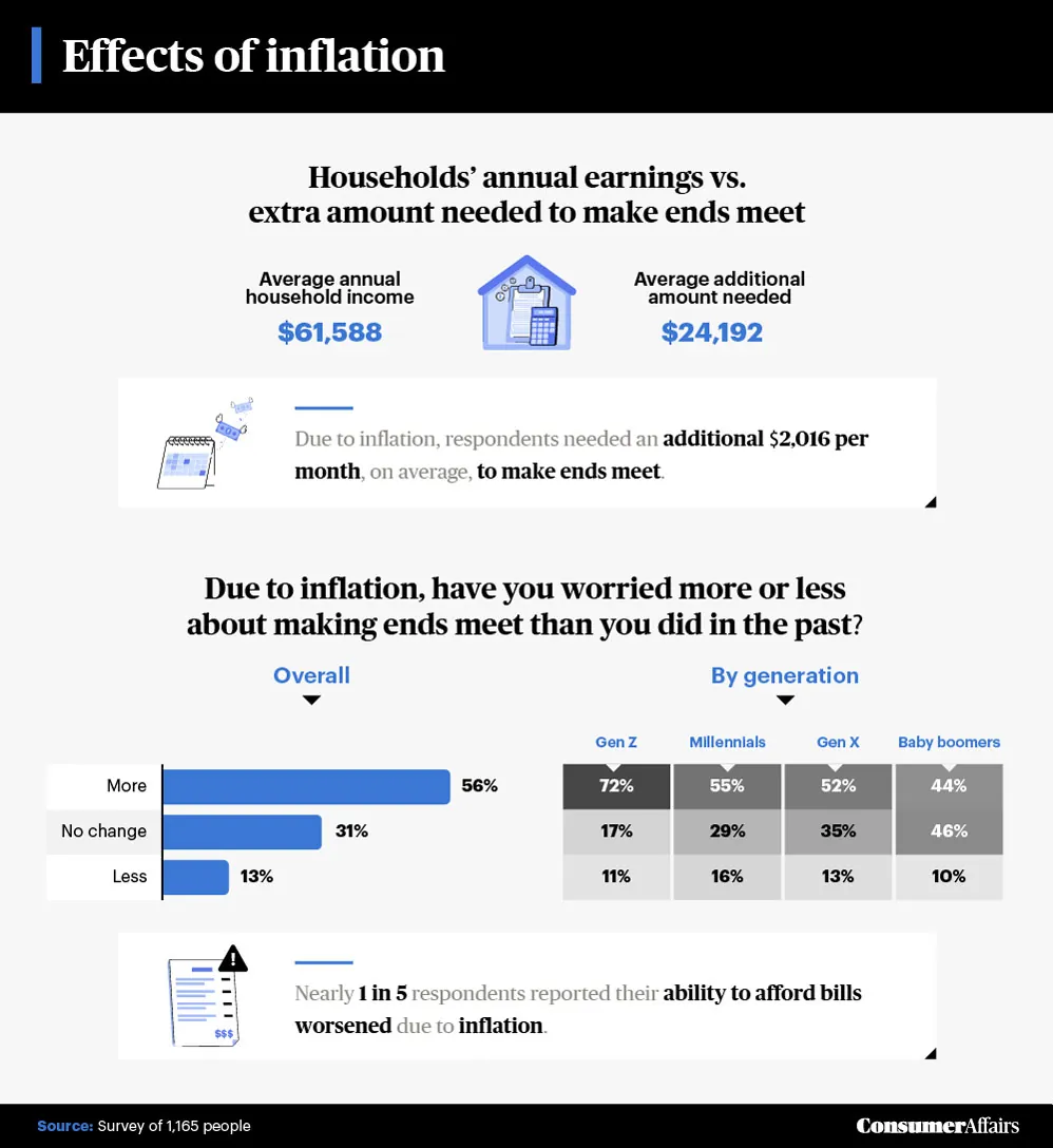 effects of inflation graphic