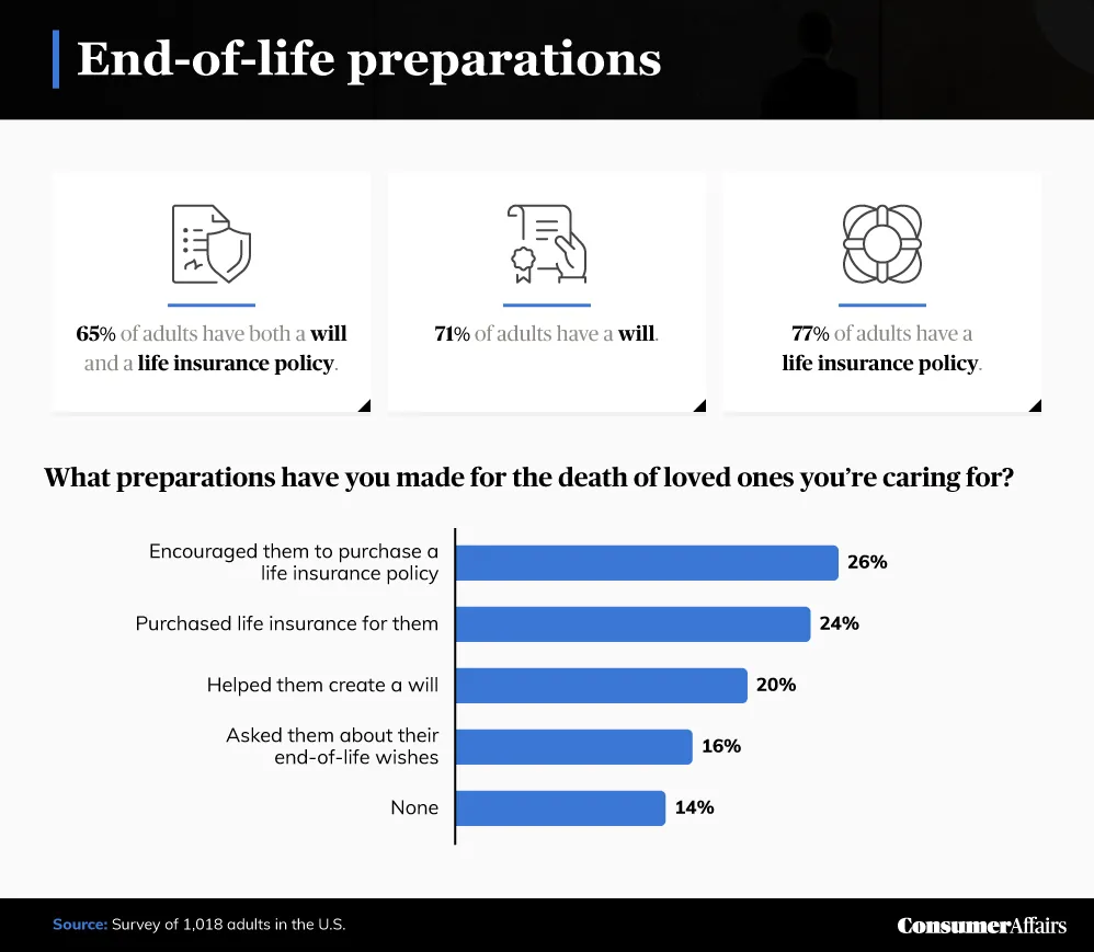 end of life preparations graphic