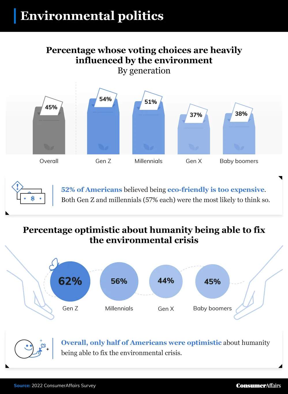 graphic depicting environmental politics