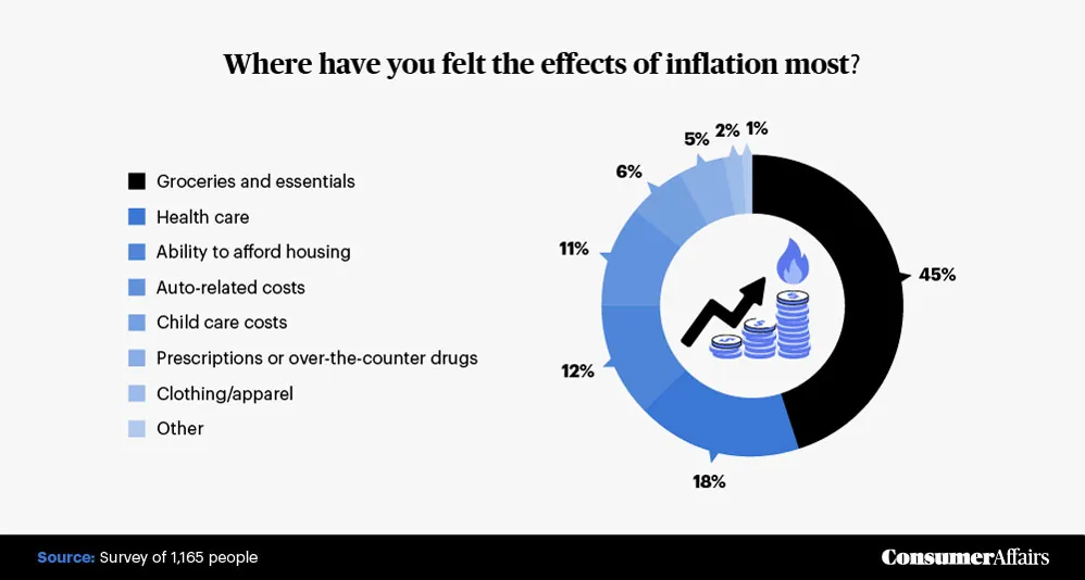 feeling effects of inflation graphic