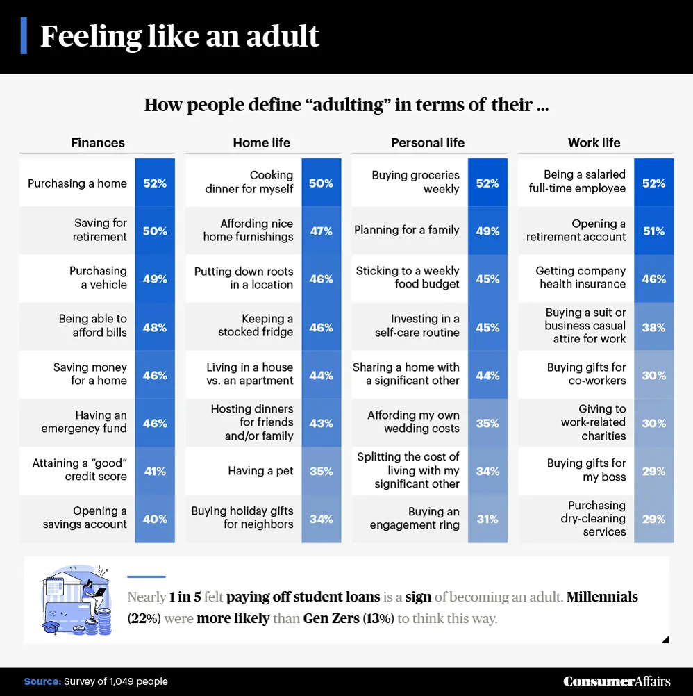 feeling like an adult graphic