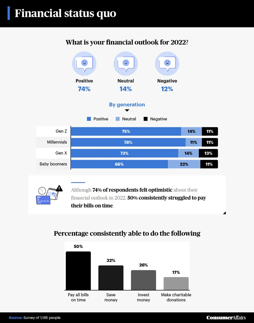financial status quo graphic