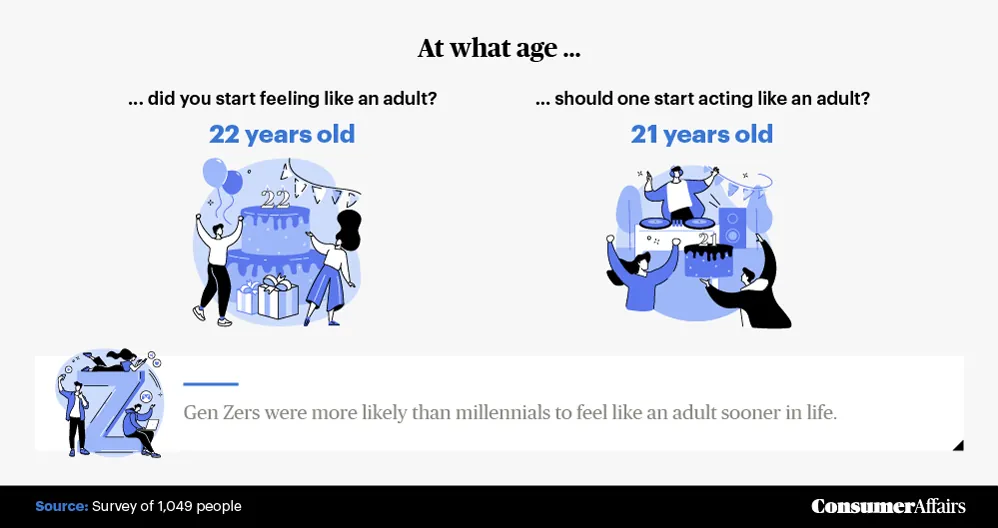 gen z vs millennials graphic