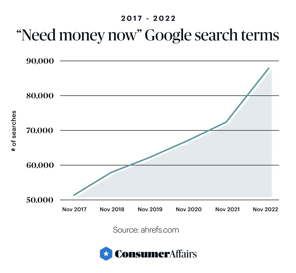 graphic depicting google search trends for 