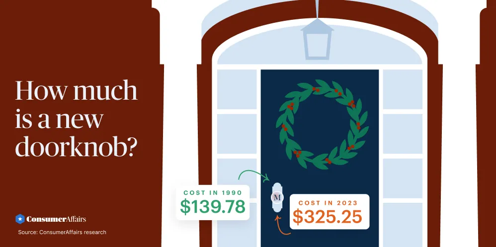 how much is a new doorknob graphic