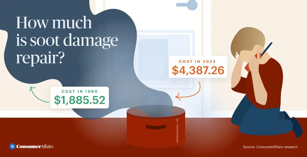 how much is soot damage repair