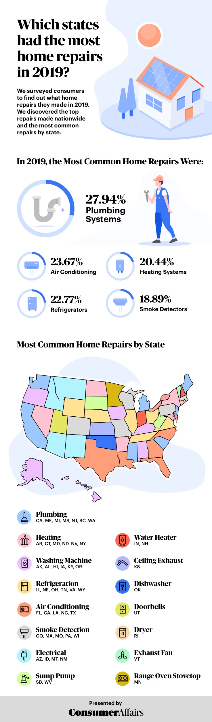home repair infographic