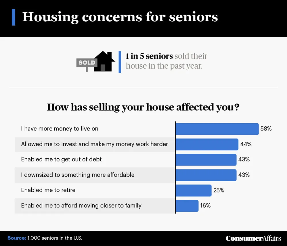 graphic depicting housing concerns for seniors