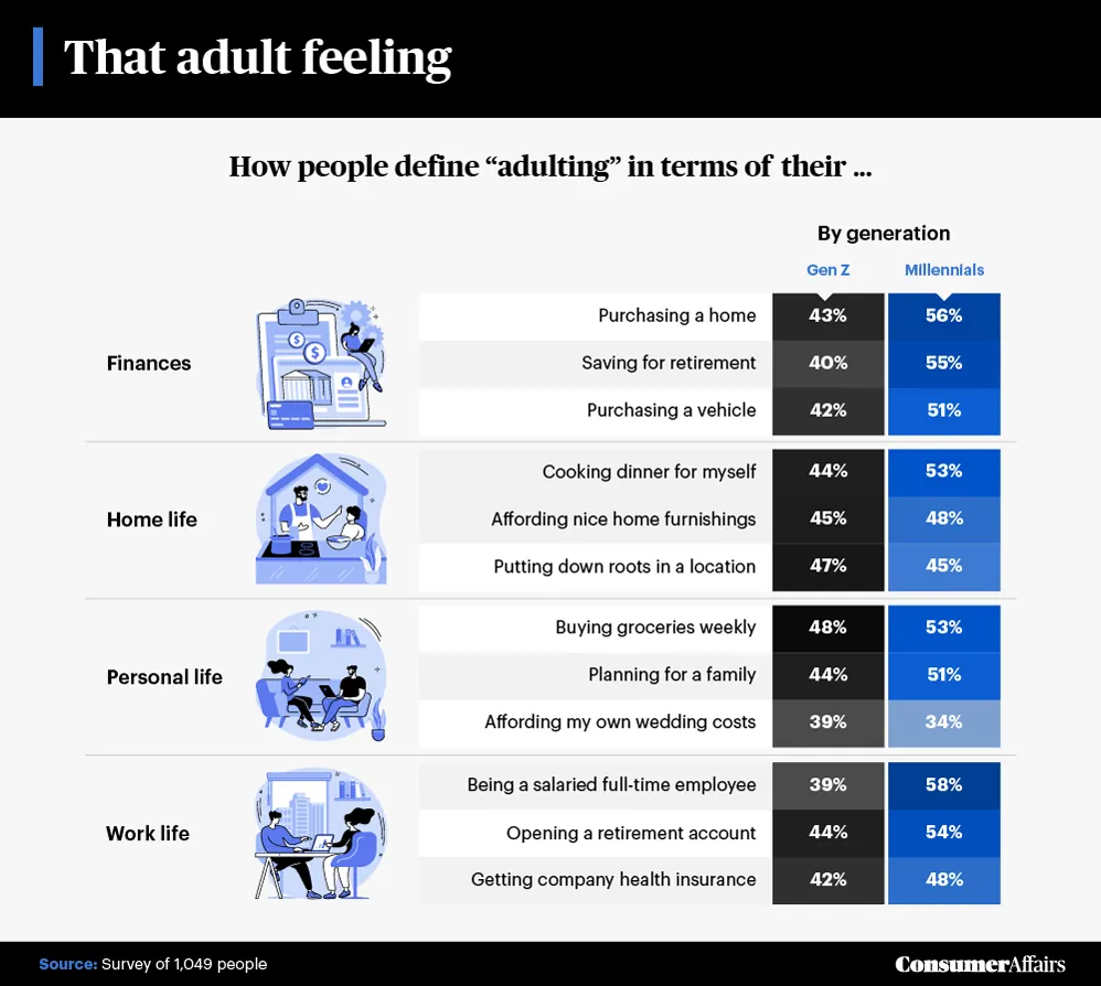 how people define adulting graphic
