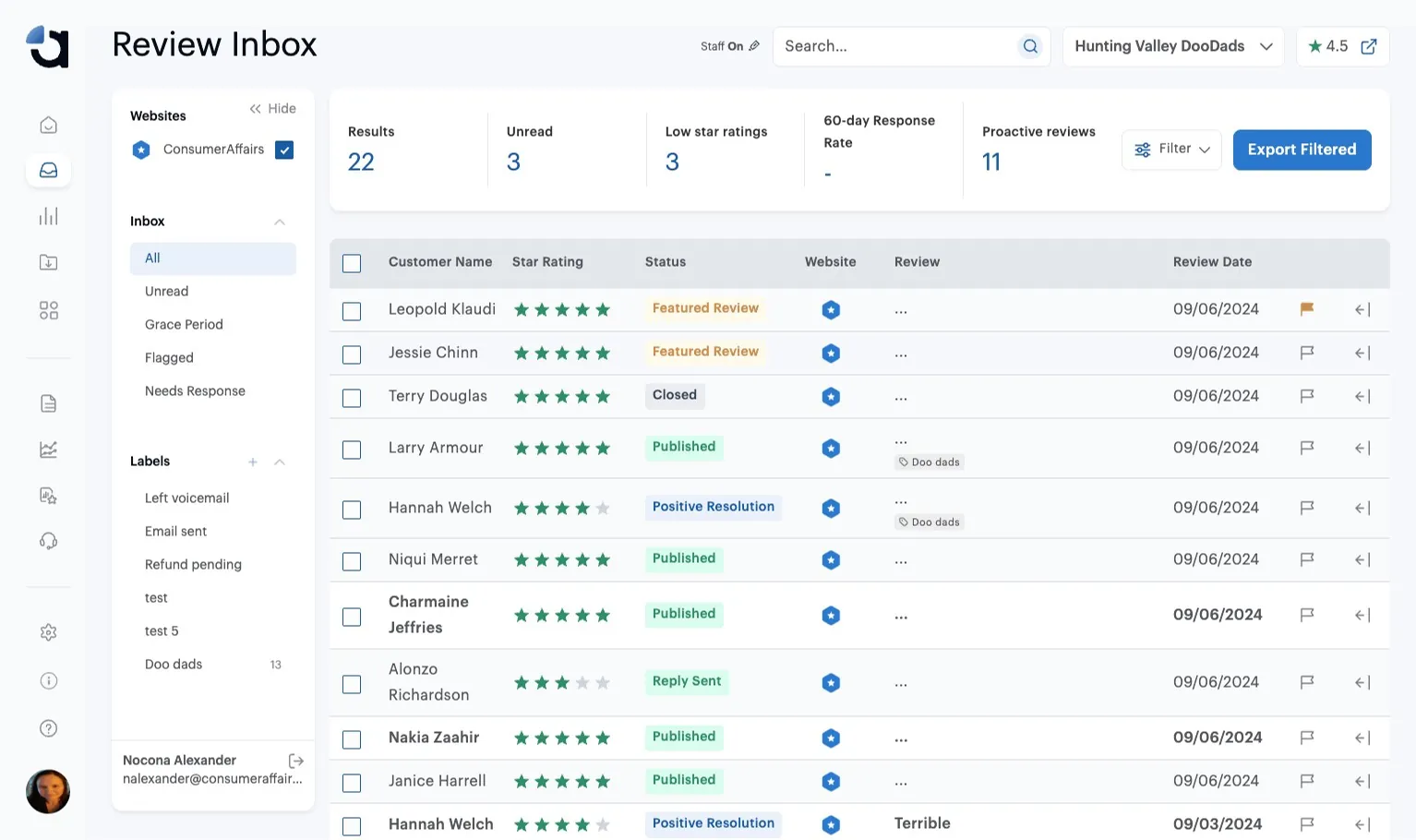 The Review Inbox with the current Featured Reviews at the top of the list