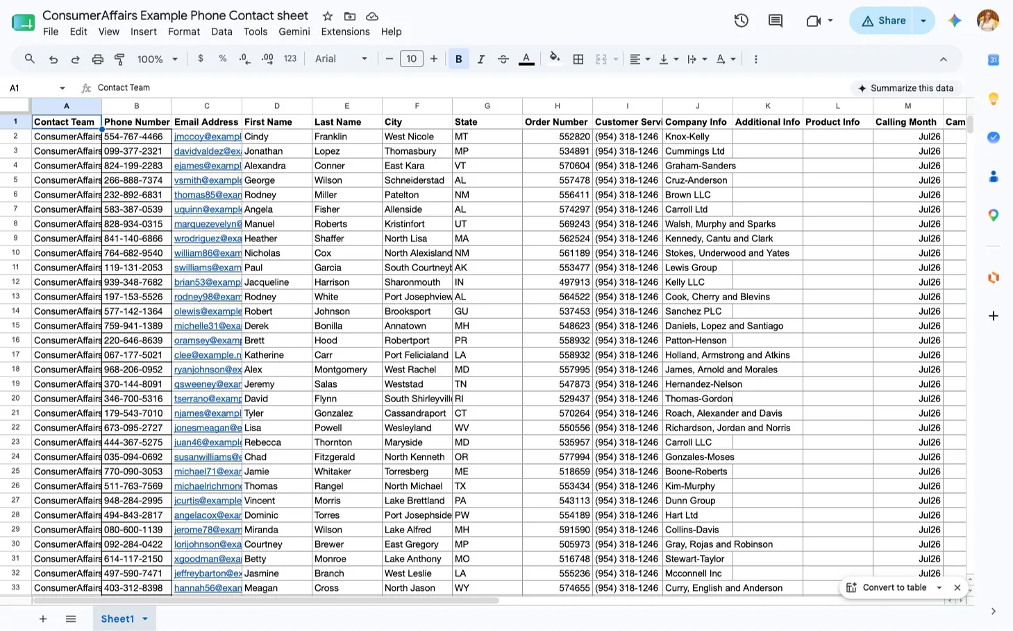 An example contact sheet in Google Sheets, with columns for phone number, email address, name, city, state and order number