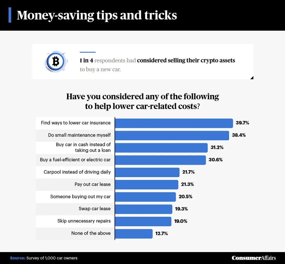 graphic depicting money-saving tips and tricks graphic