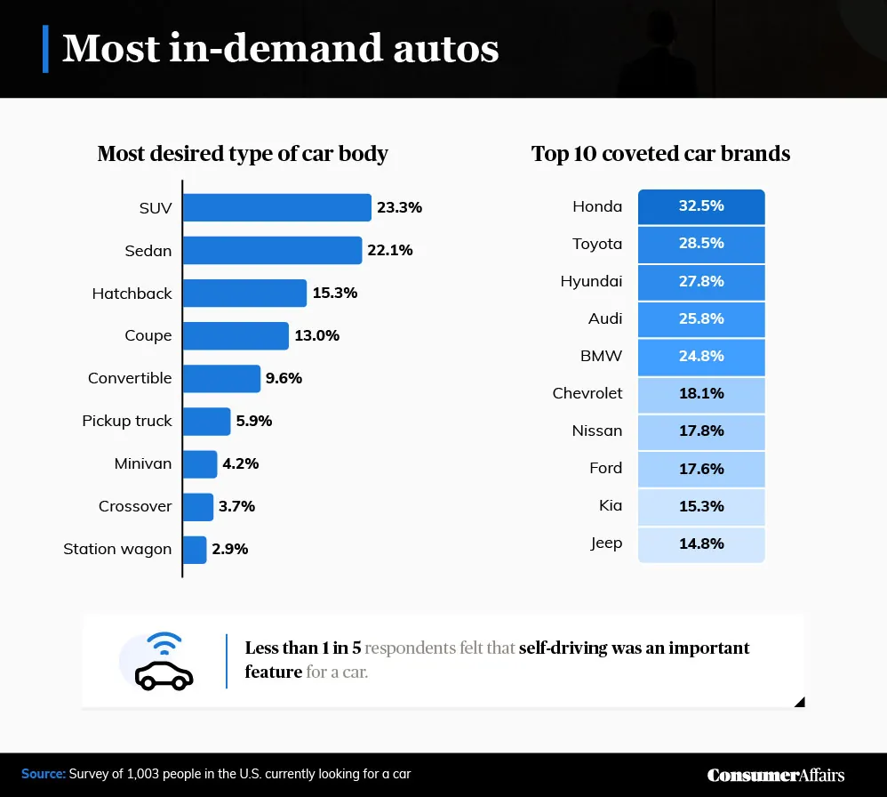 most in-demand autos graphic