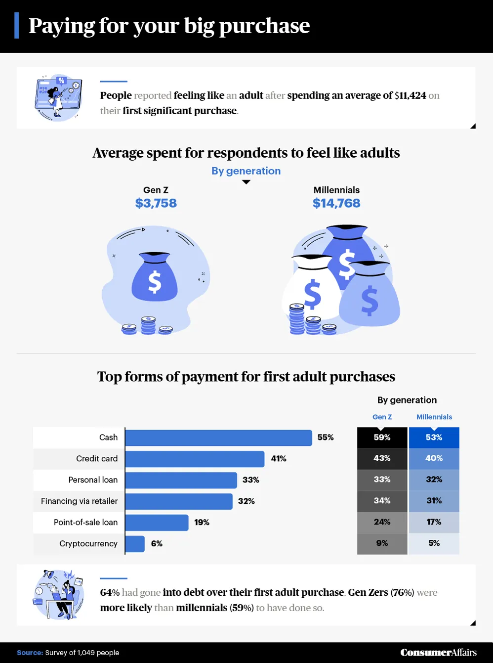 paying for your big purchase graphic