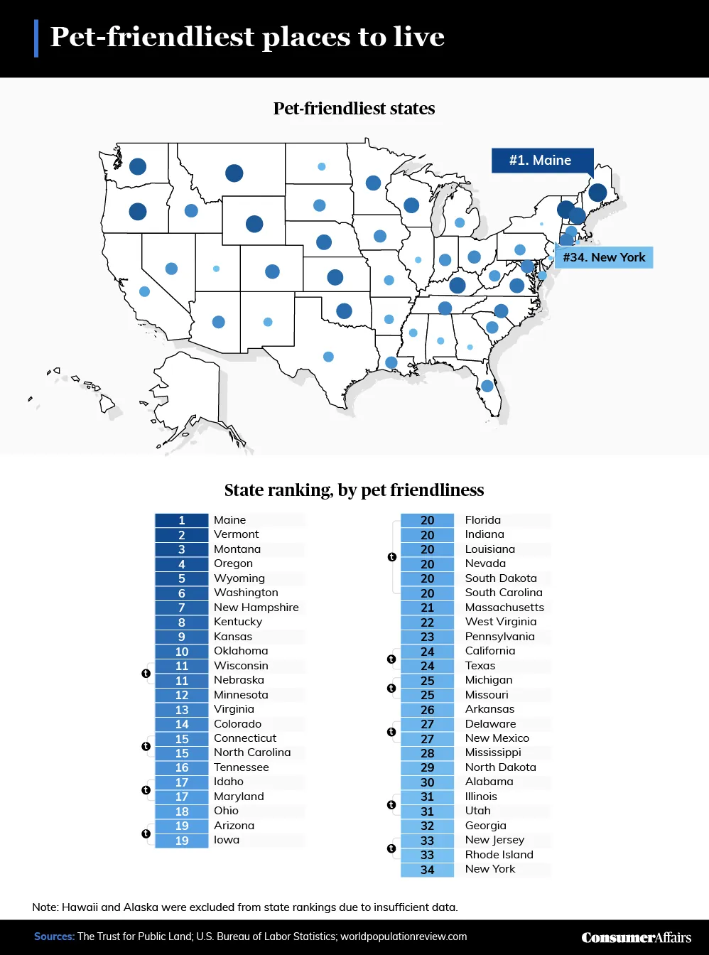 graphic depicting the pet-friendliest states to live