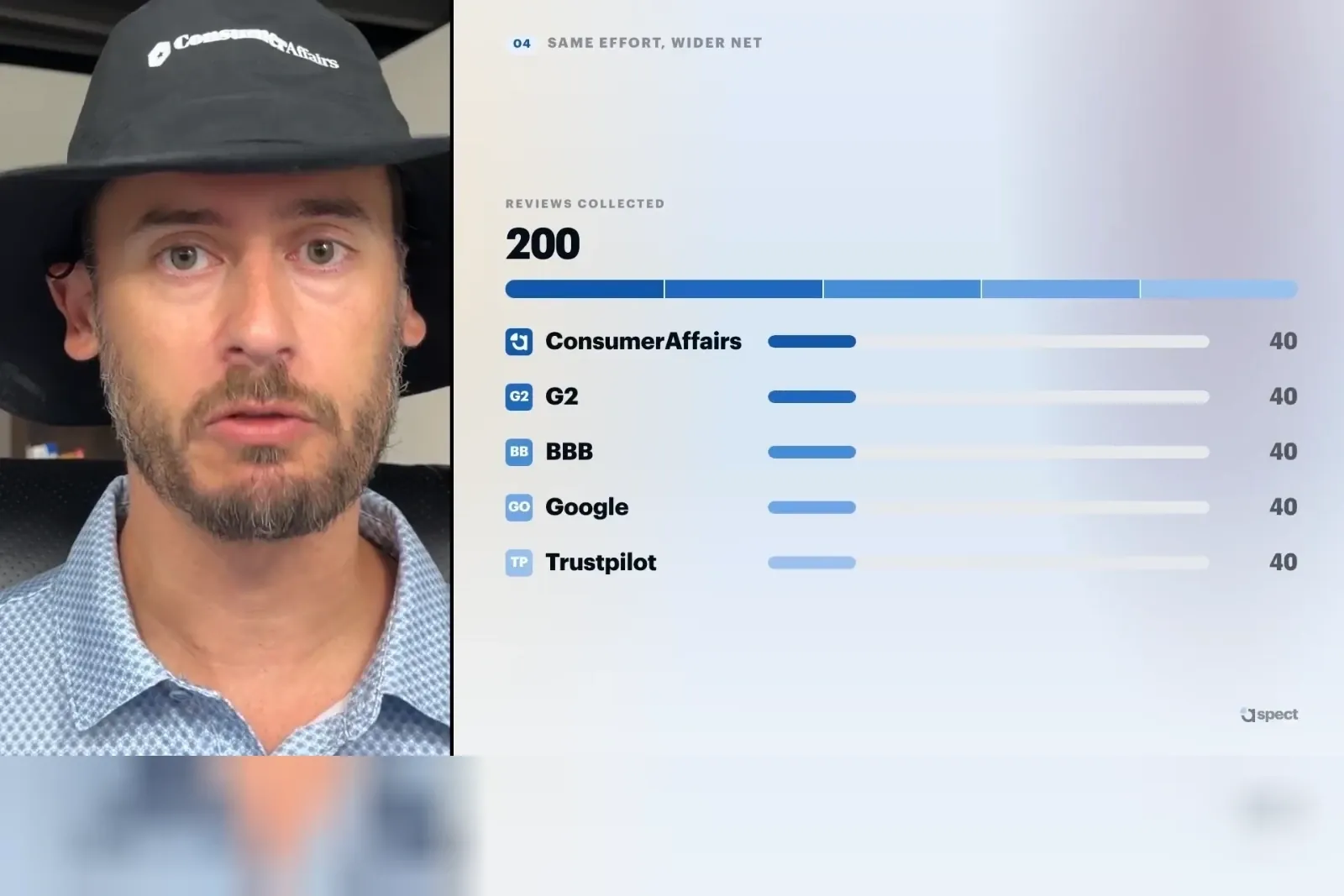 Video: Chris of Aspect by ConsumerAffairs presenting the eleven places to ask for a review.
