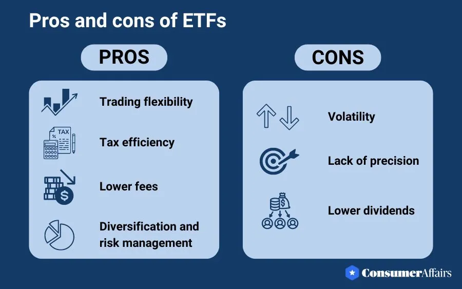 pros and cons of ETFs infographic