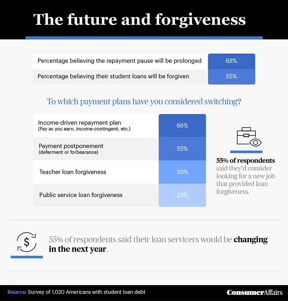 future and forgiveness graphics