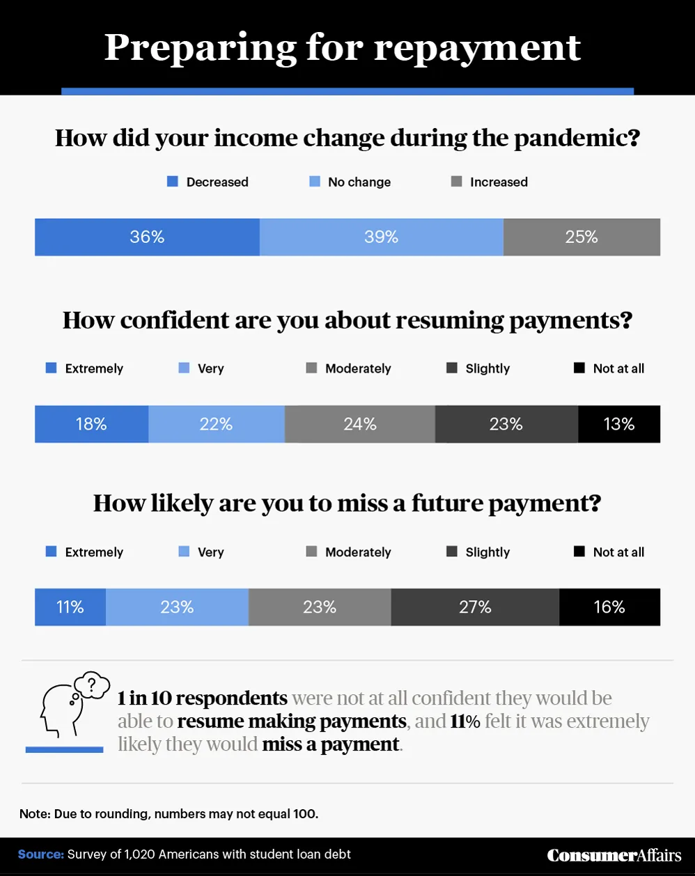 preparing for repayment graphic