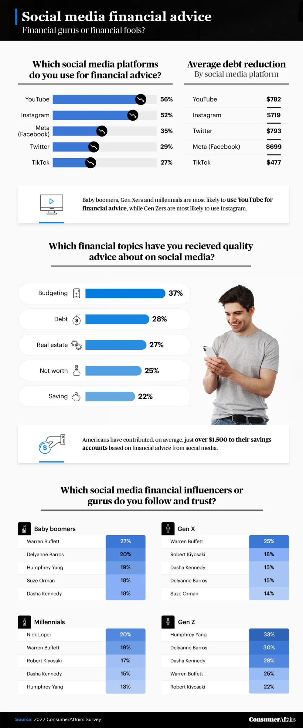 graphic depicting financial gurus or financial fools