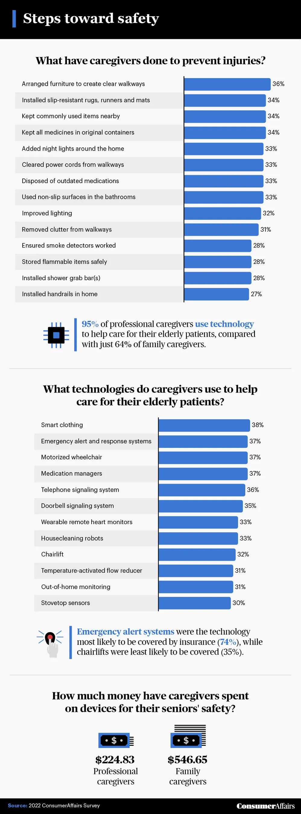 graphic depicting the steps towards safety caregivers take