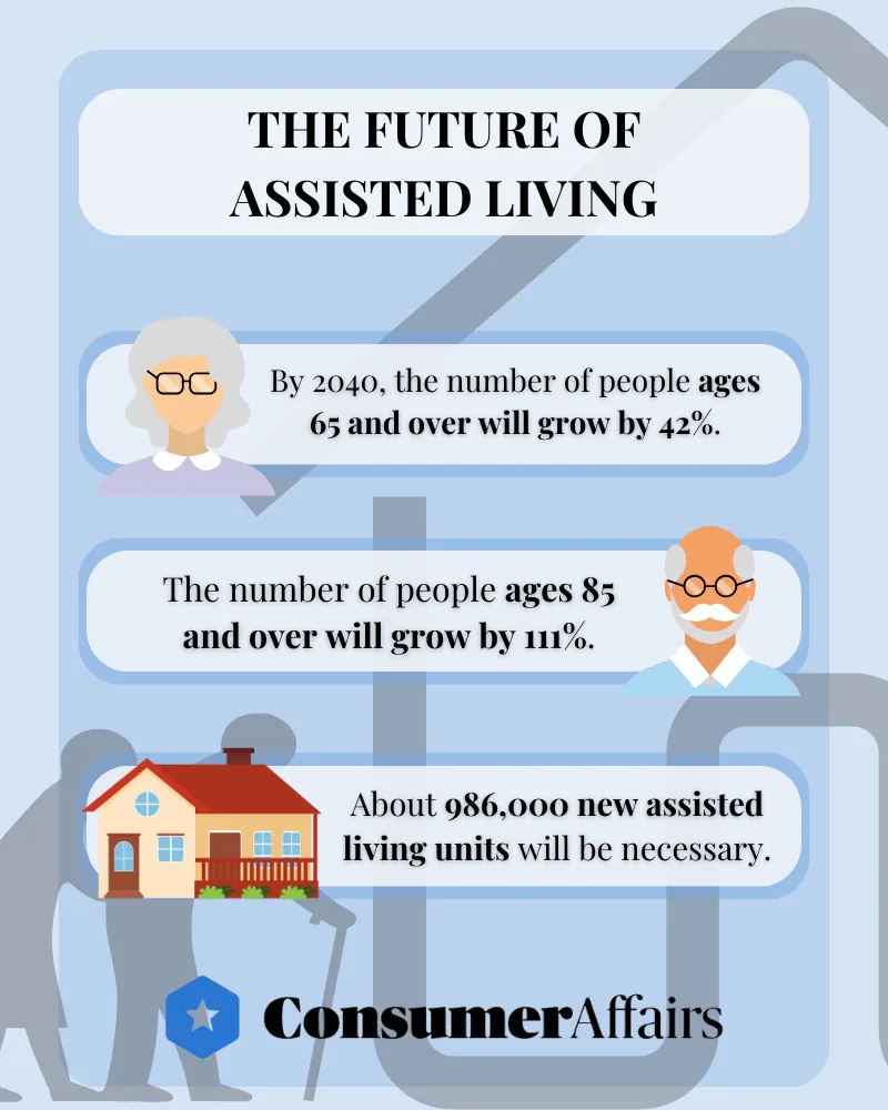 the future of assisted living infographic