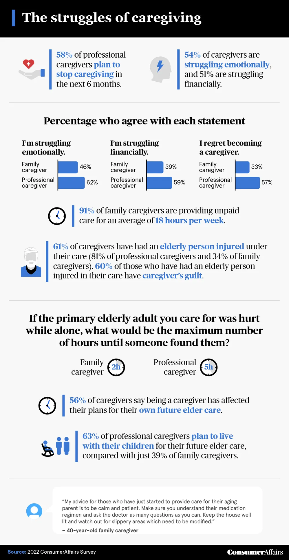 graphic depicting the struggles caregivers face