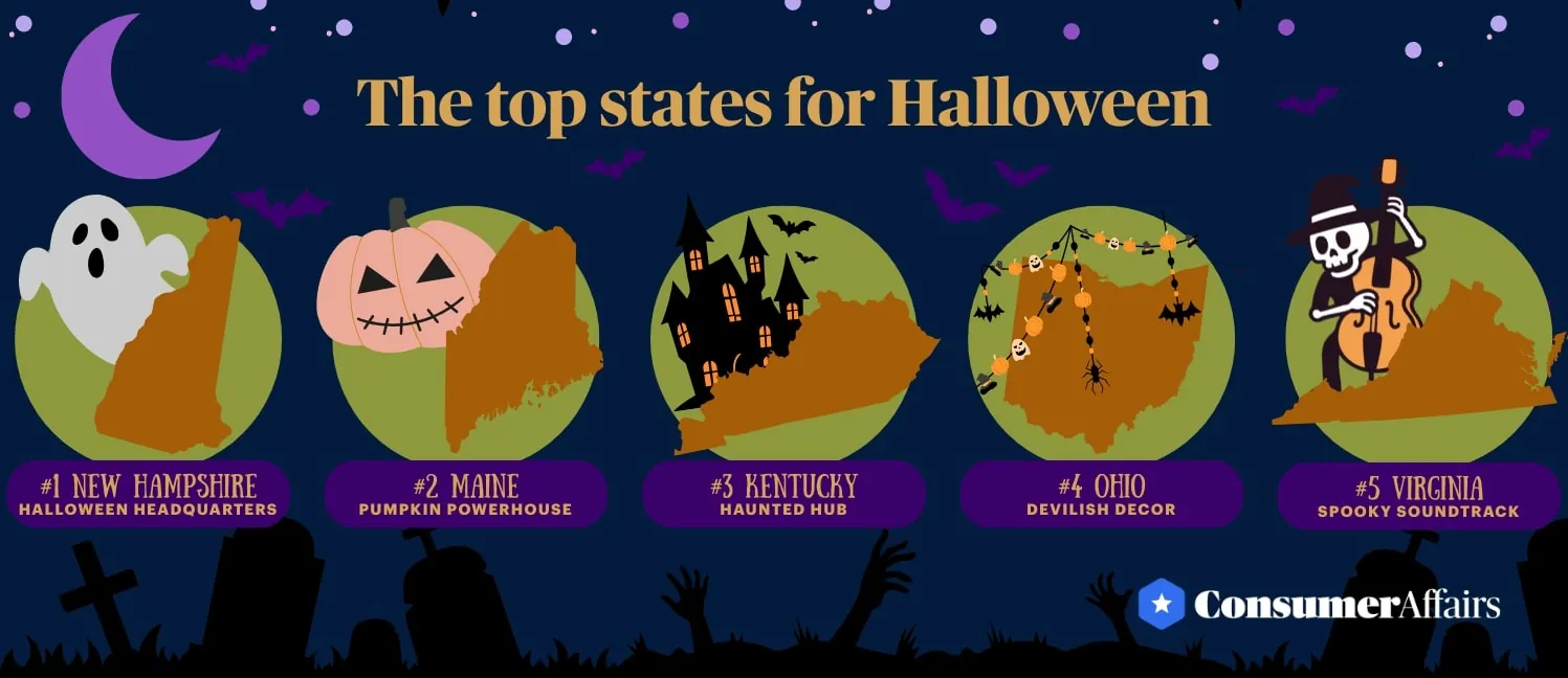 top states for Halloween infographic