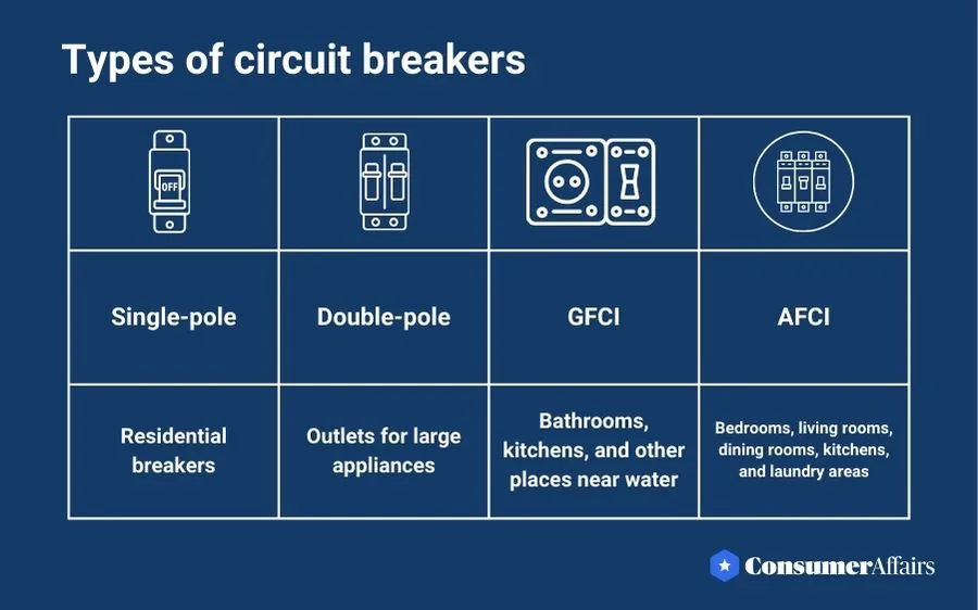 types of circuit breakers infographic