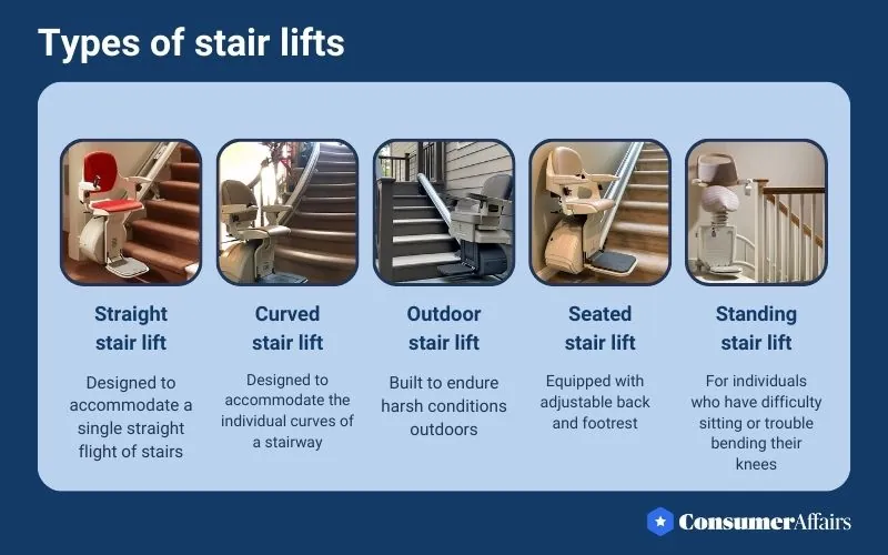 types of stair lifts infographic