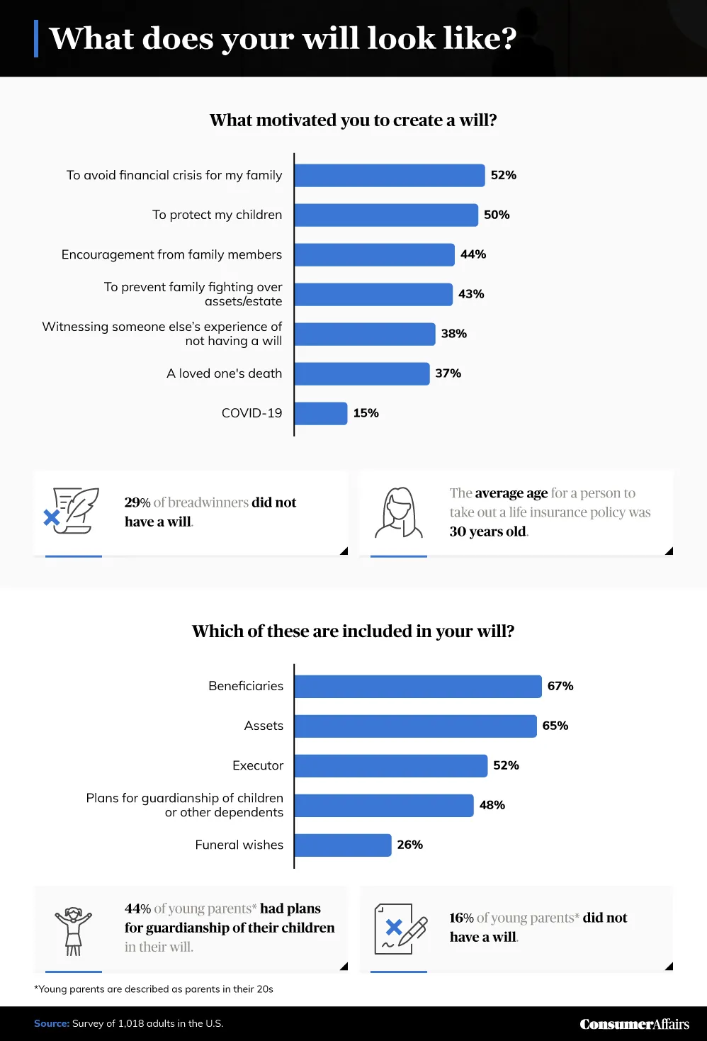 what does your will look like graphic