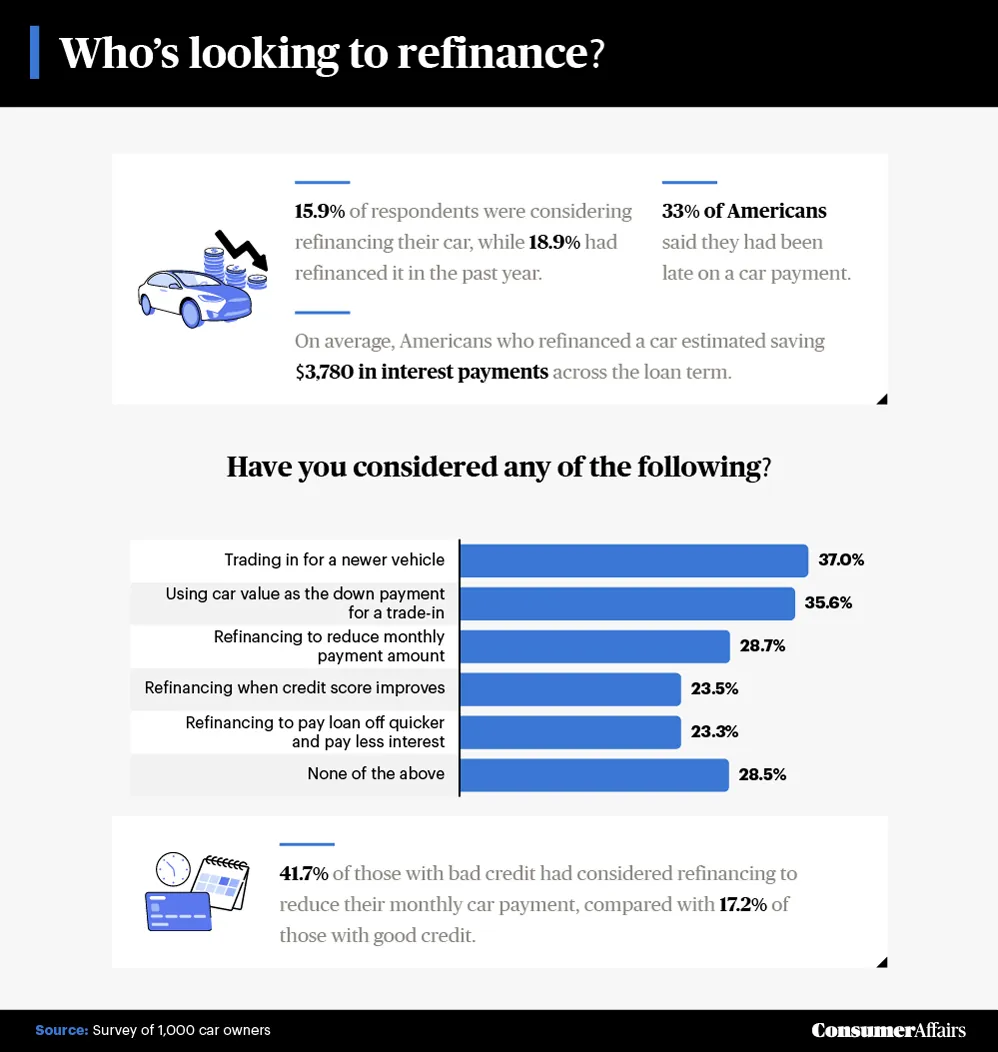 graphic depicting who's looking to refinance
