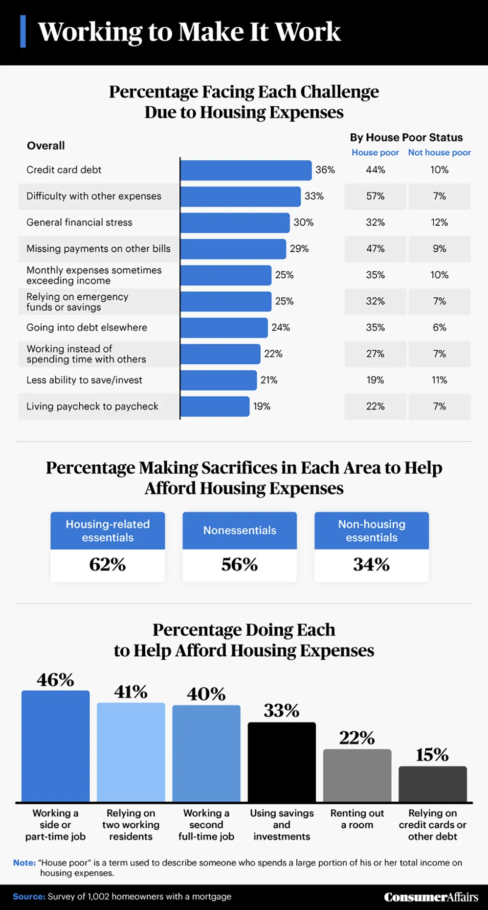 working to make it work infographic
