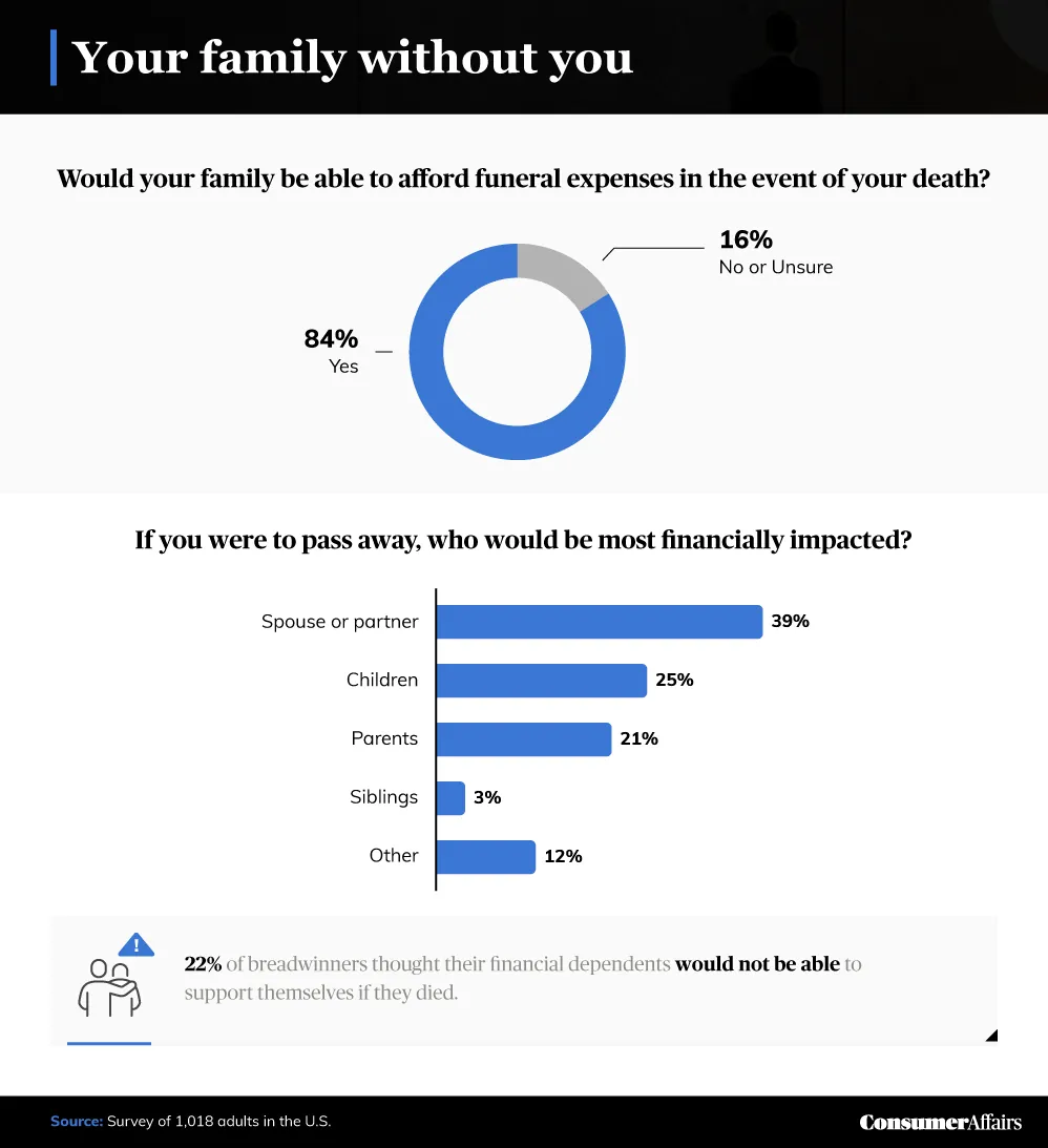 your family without you graphic