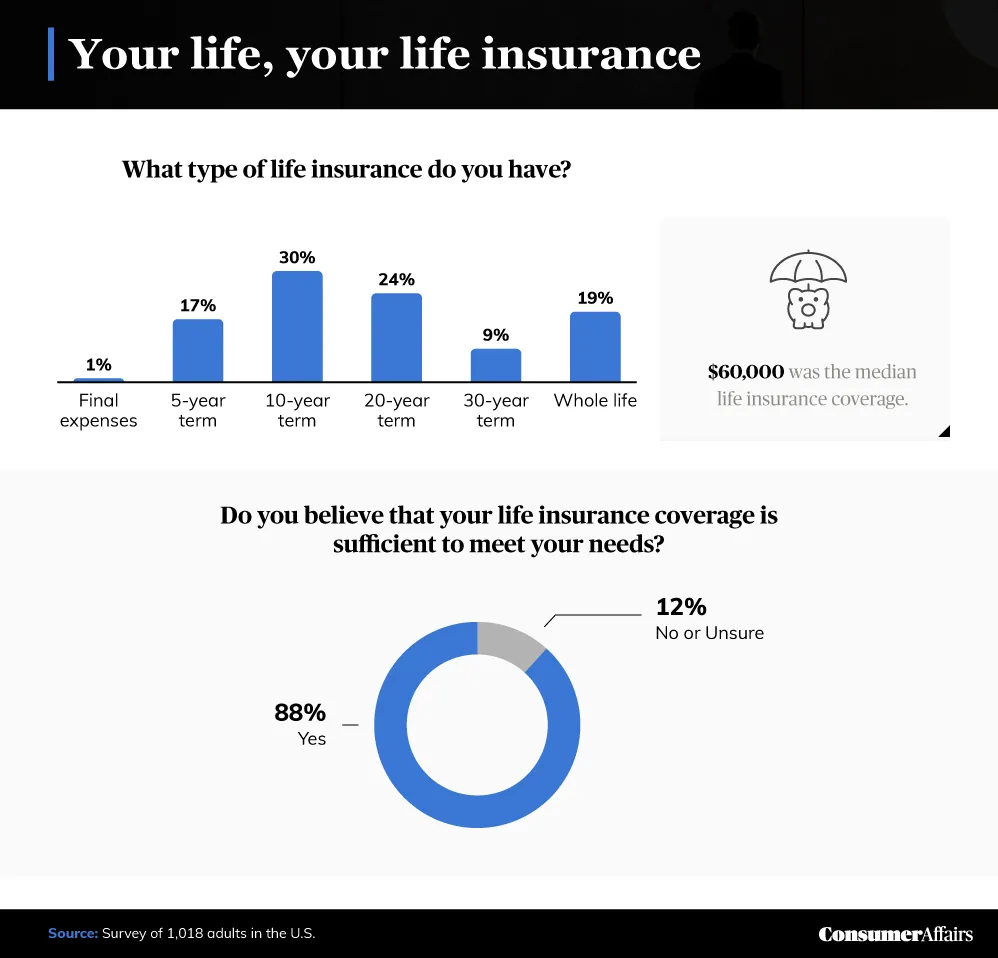 your life, your life insurance graphic
